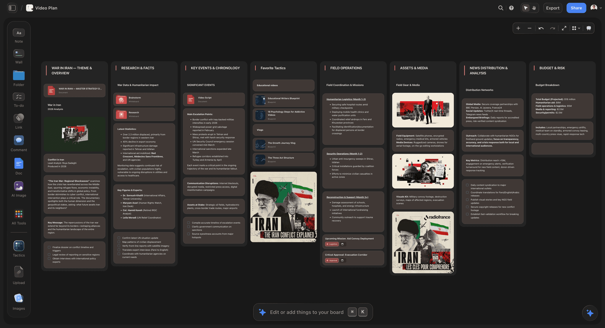 Content ideas laid out so the shape of a body of work is visible before anything is validated