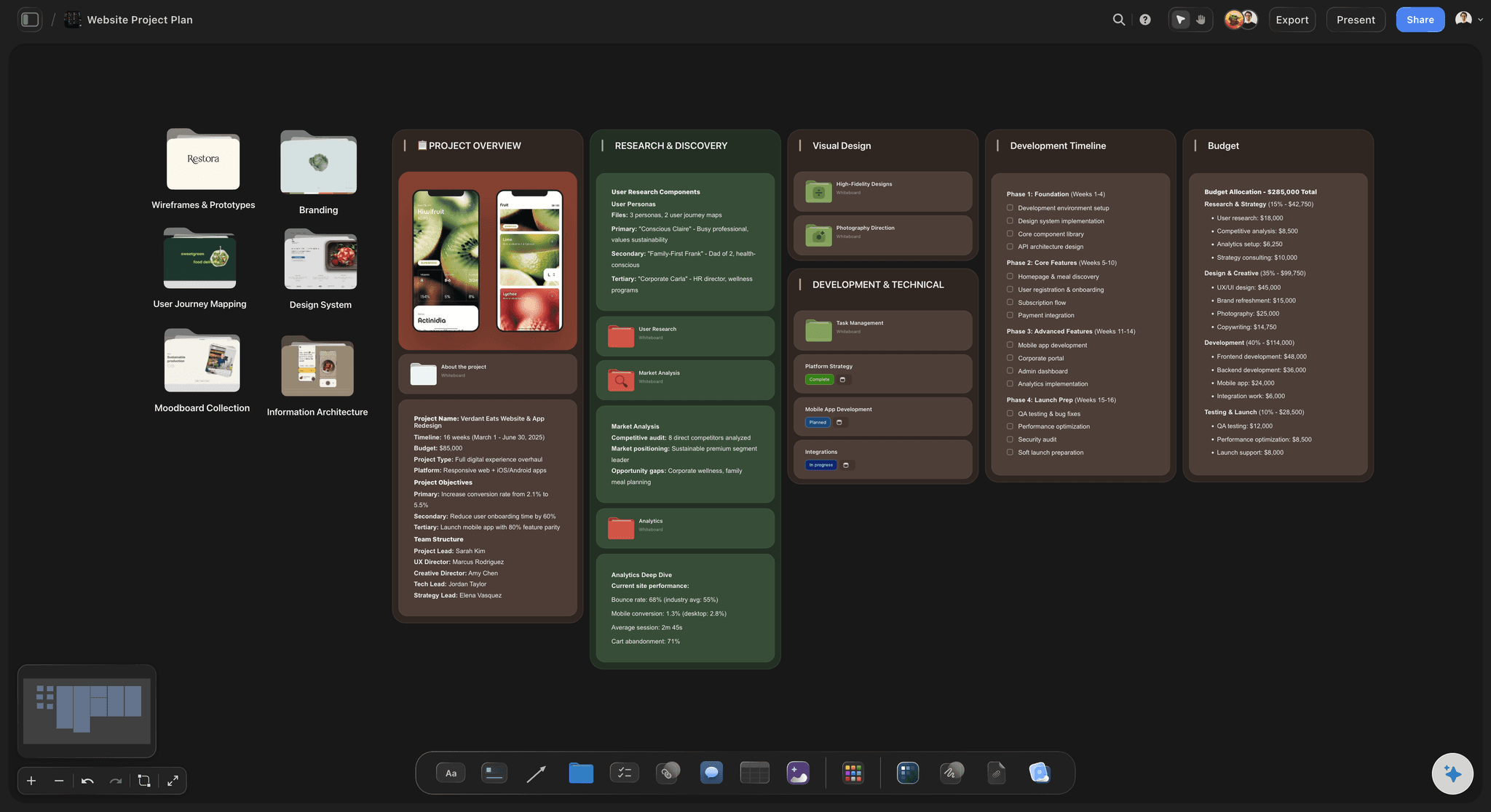 Website Project Plan template in Storyflow showing sitemap, scope, design references, milestones, and a launch checklist on one canvas