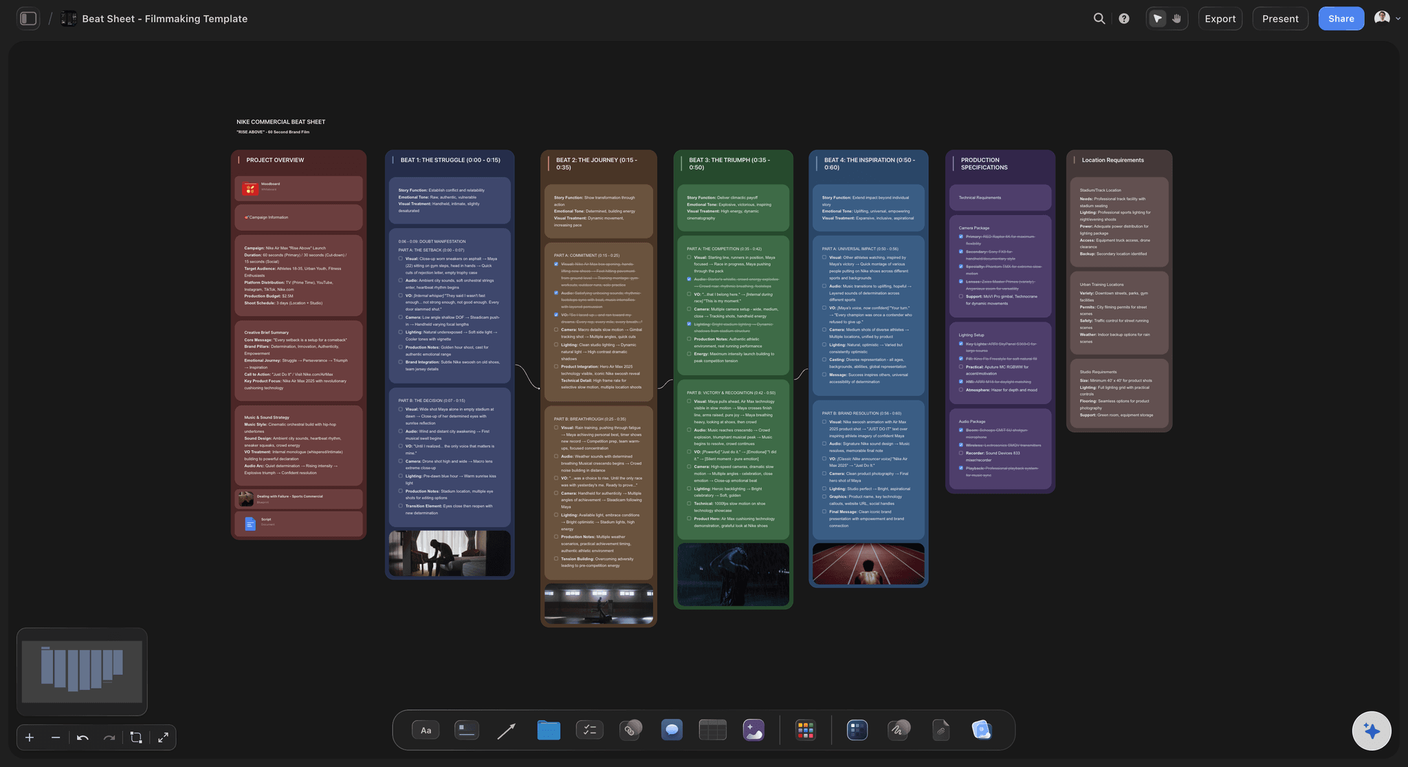 Storyflow beat sheet filmmaking template showing labeled story beat blocks, logline notes, and reference stills arranged on an infinite canvas