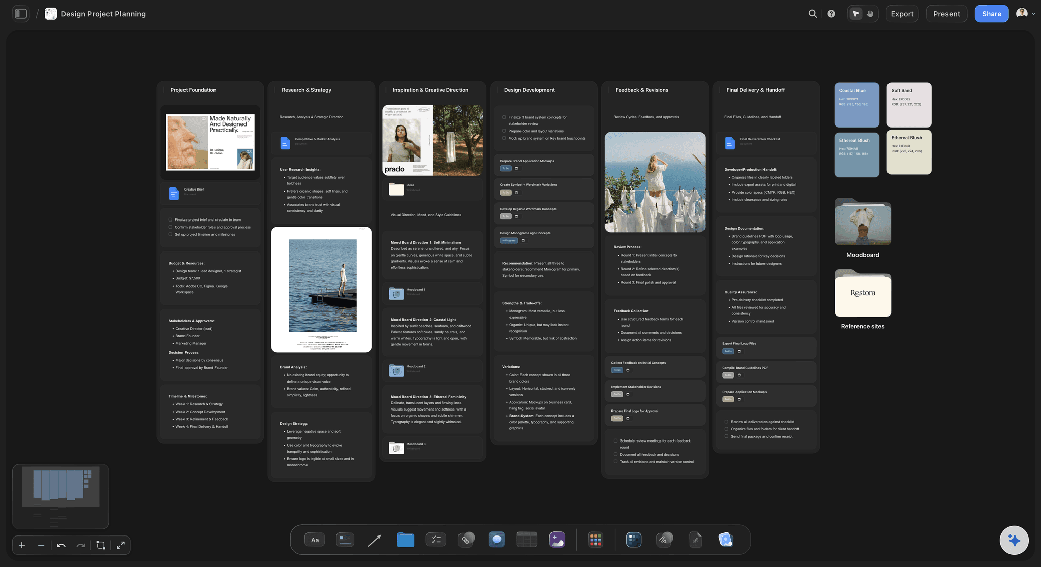 Design project planner on the Storyflow canvas mapping goals, scope, user flows, tasks, references, and a timeline
