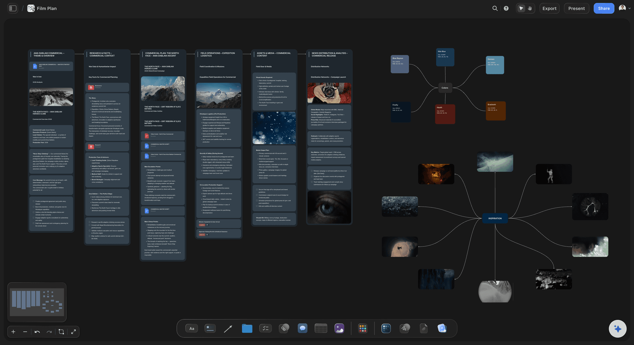 Film Plan template on the Storyflow canvas showing labeled sections for concept, script, schedule, locations, cast and crew, budget, and reference images