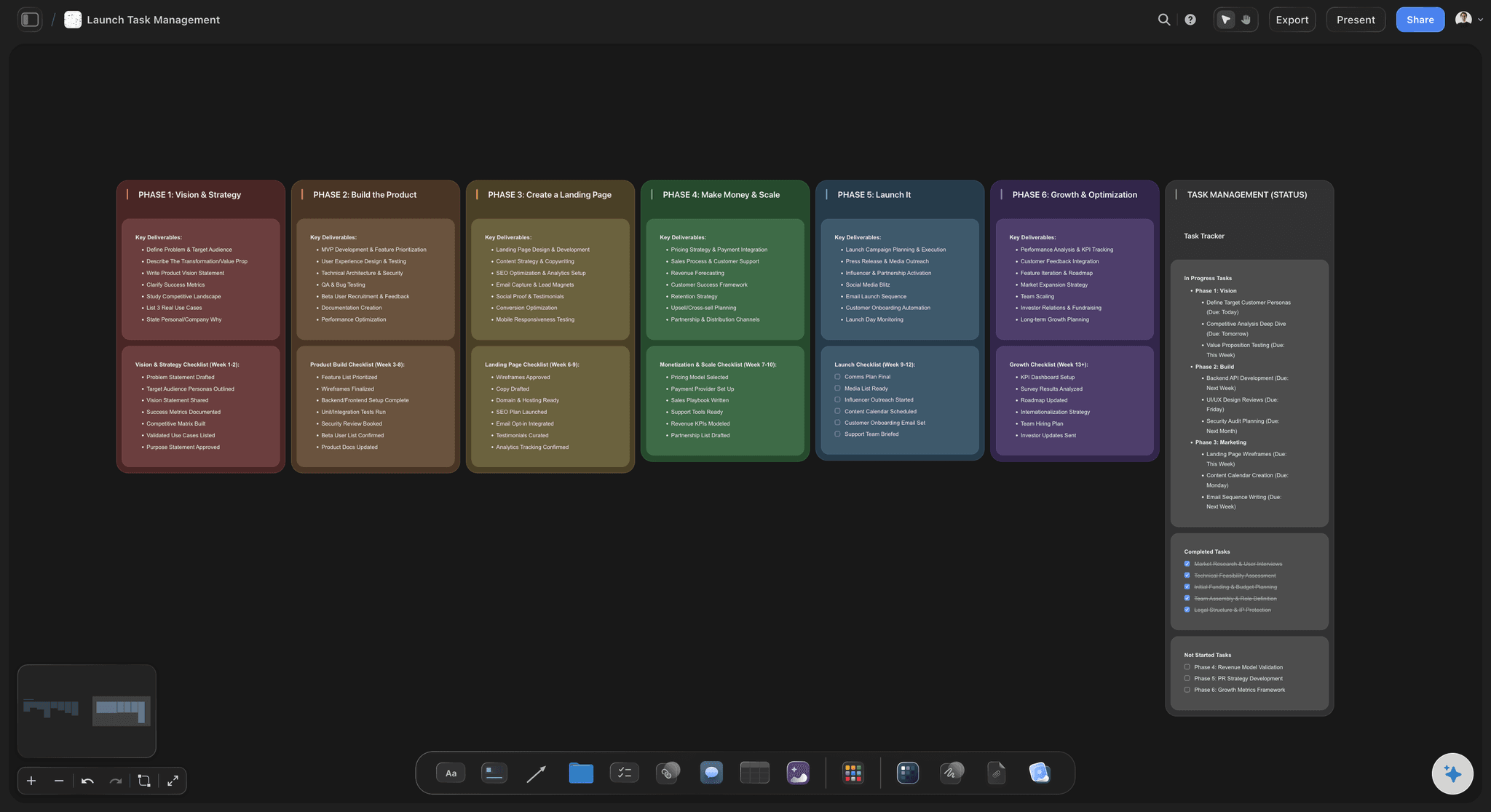 Launch Task Management template in Storyflow showing a milestone timeline with task columns, owners, and a blockers section on an infinite canvas