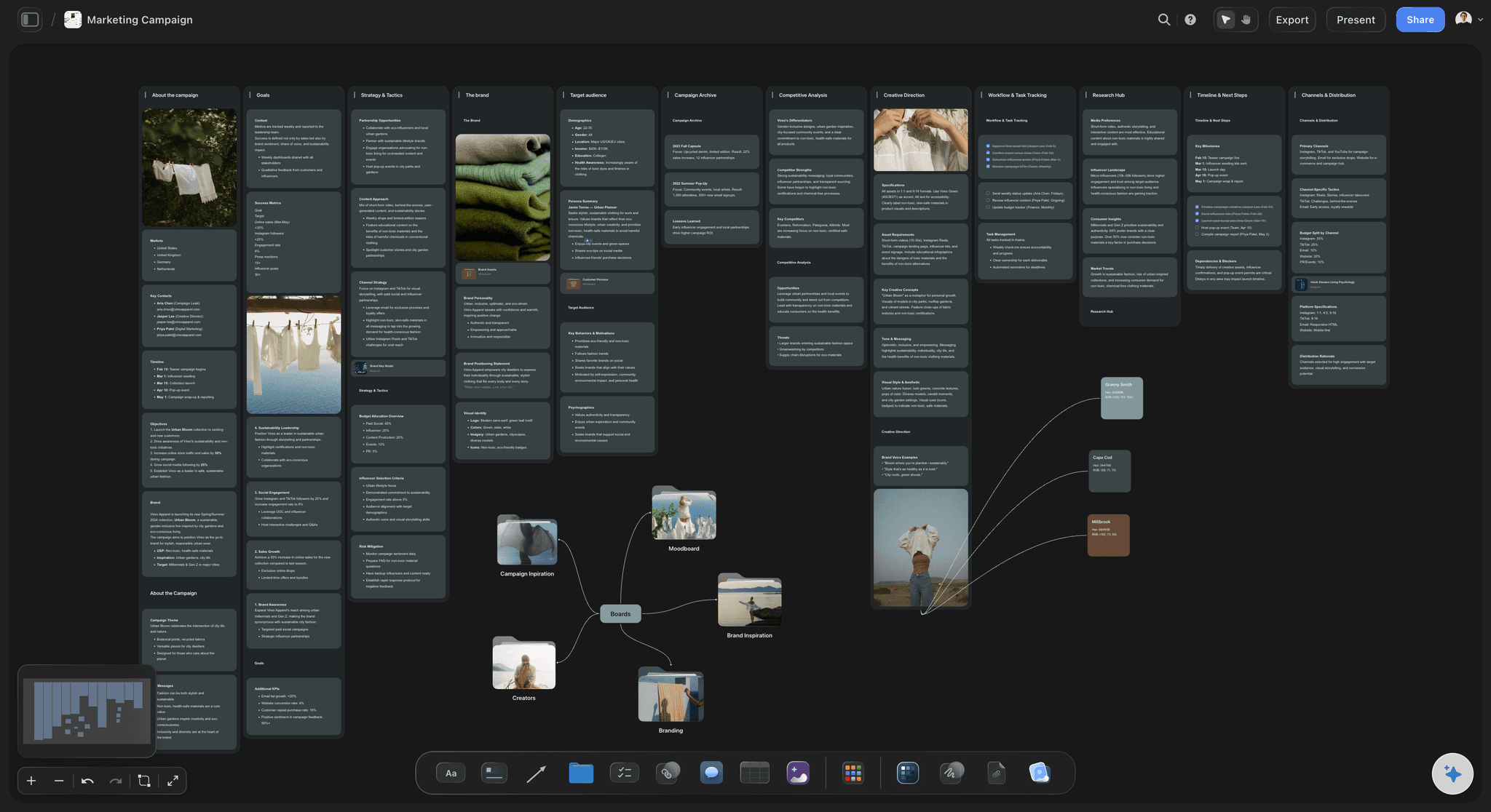 Marketing campaign plan on the Storyflow canvas with goals, audience, channels, assets, and a timeline laid out together