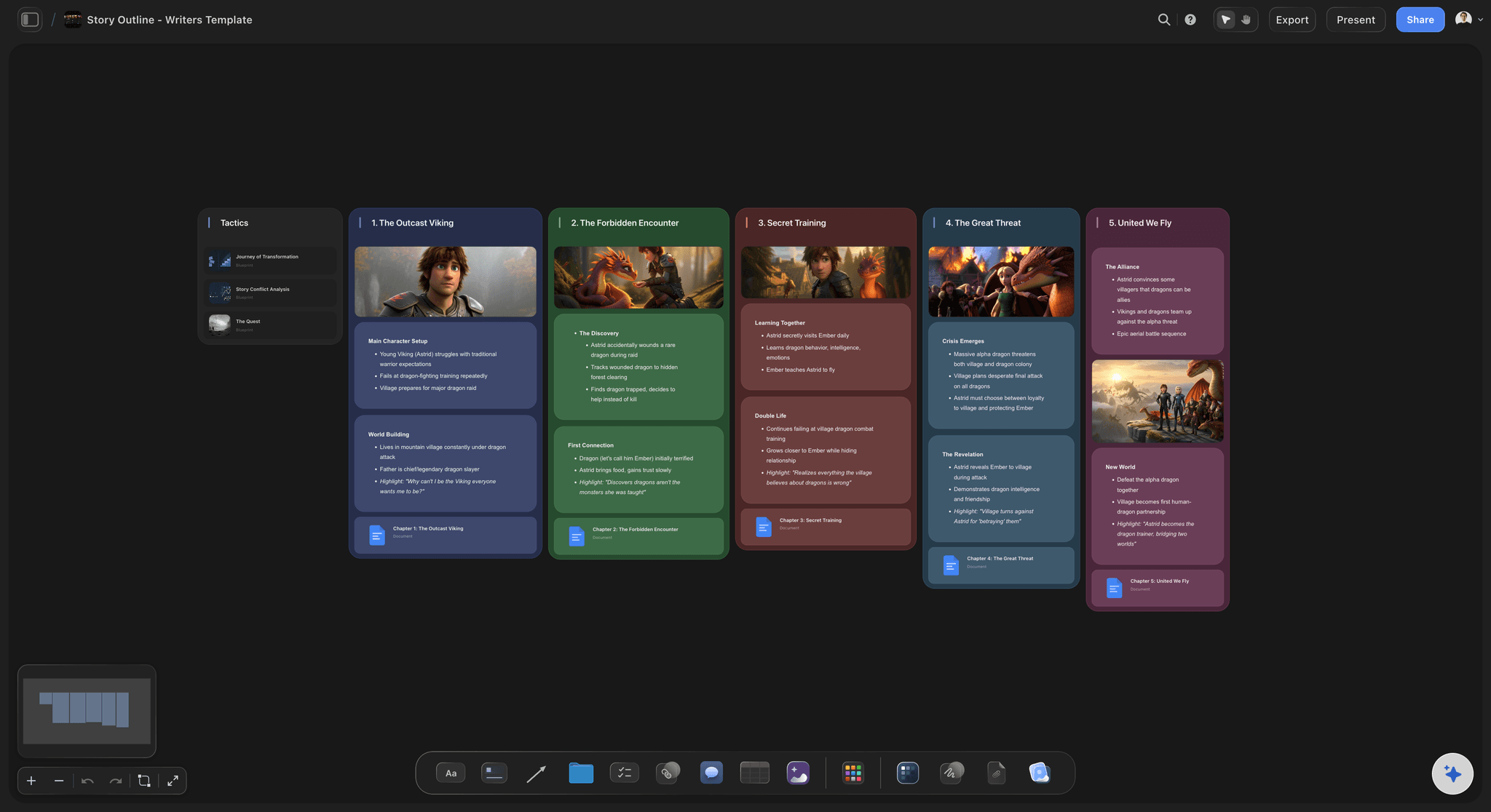 Story Outline Writers template in Storyflow showing premise, character, theme, and reorderable beat and scene blocks on an infinite canvas