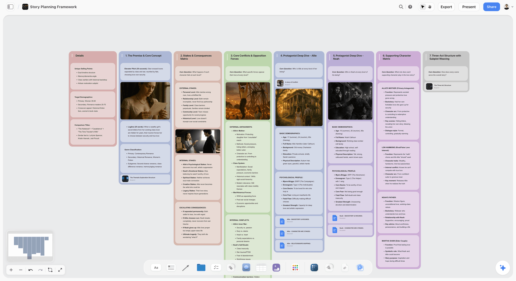 A story plan on the Storyflow canvas: structure, scenes, and references arranged spatially so the whole narrative is visible at a glance instead of buried in a deep outline