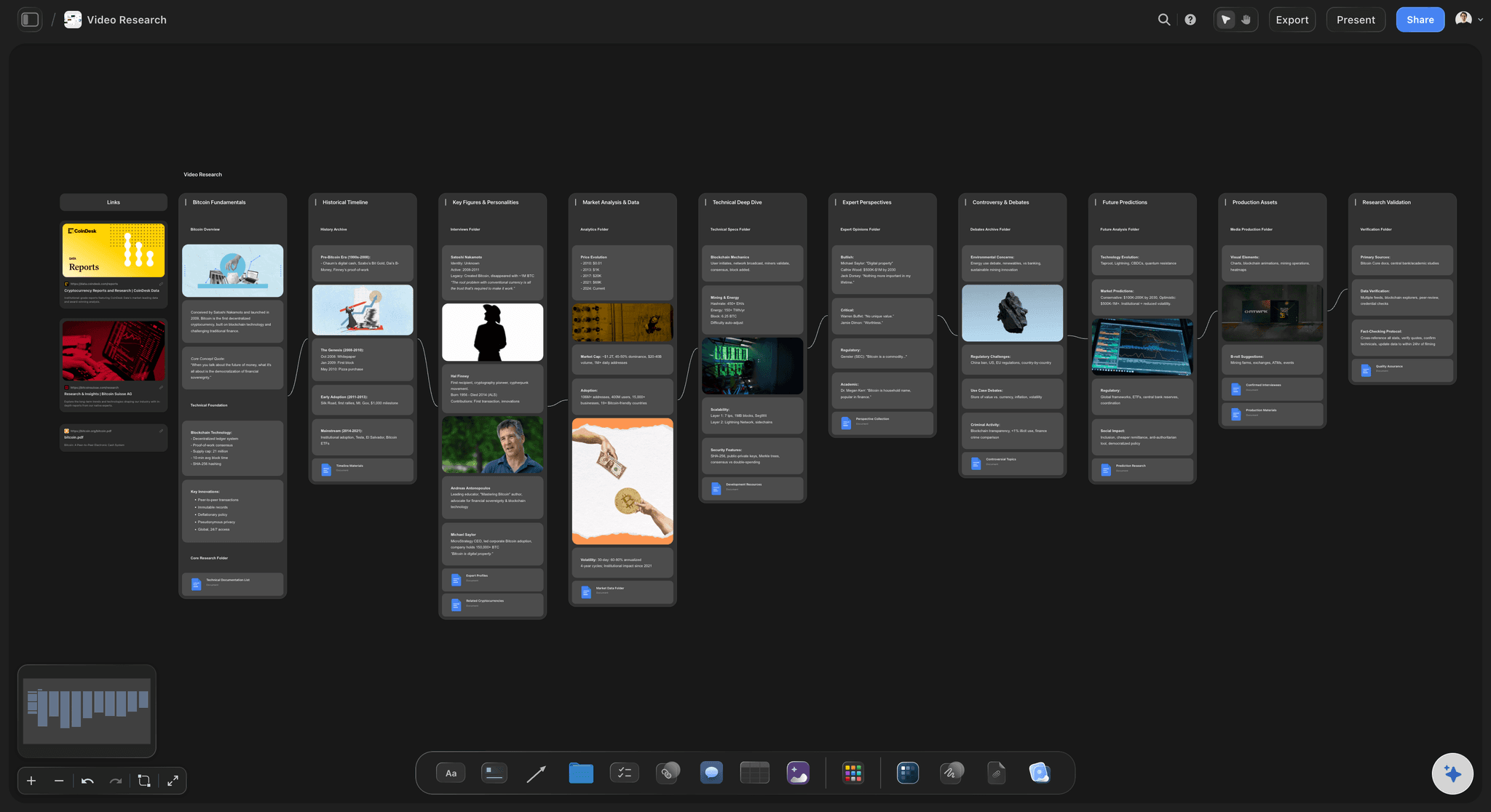 Storyflow Video Research template board showing labeled sections for reference videos, competitor teardowns, audience questions, and title and hook ideas