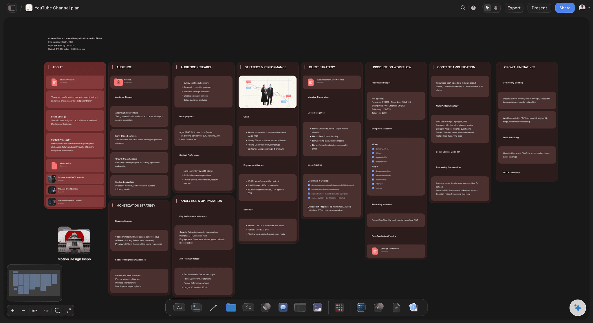 YouTube Channel Plan template in Storyflow showing niche positioning, content pillars, a video idea backlog, an upload schedule, and thumbnail concepts on one canvas