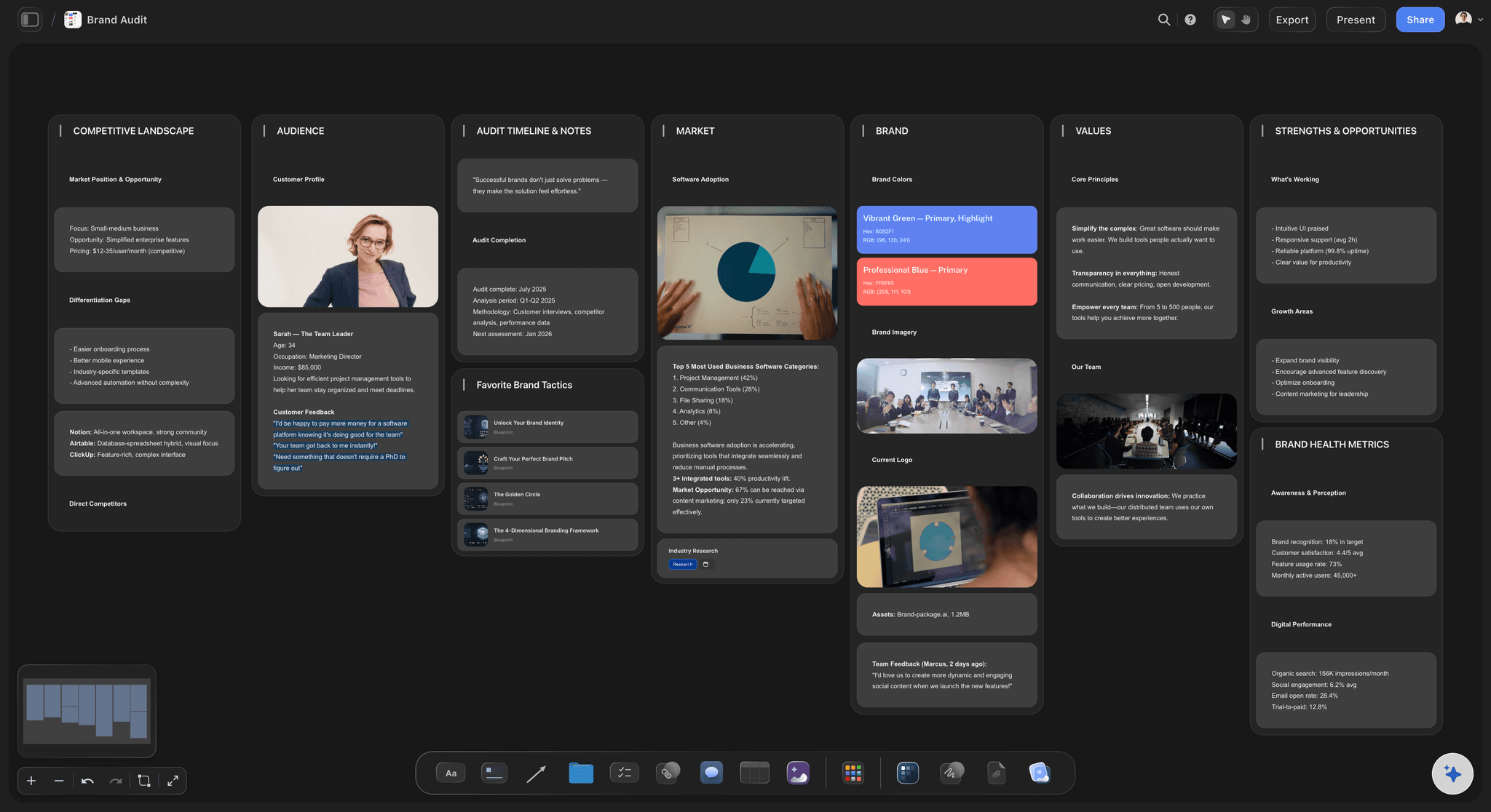 Storyflow Brand Audit template board showing sections for logo and color assets, brand voice, customer touchpoints, competitor comparison, and recommendations on an infinite canvas.